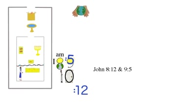 John 8:12 & 9:5 (same text)