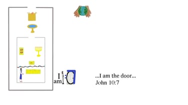 John 10:7 ... I am the door ...