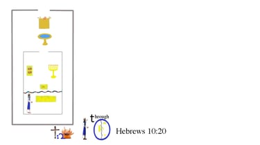 Hebrews 10:20