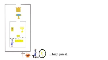 Hebrews 10:21 ... high priest ...