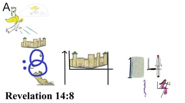Revelation 14:8 Say 1st words