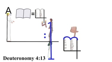 Deuteronomy 4:13 Say 1st words