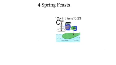 1 Corinthians 15:23