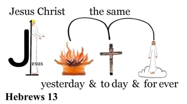 Hebrews 13:8 Explanation