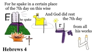 Hebrews 4:4 Explanation