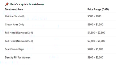 Scalp Micropigmentation Cost In Canada