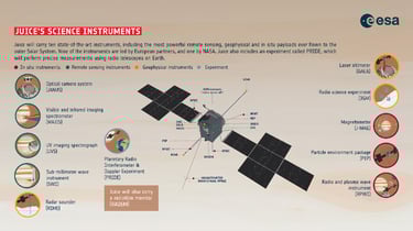 The Jupiter Icy Moons Explorer: Searching for Life's Potential in the Outer Solar System