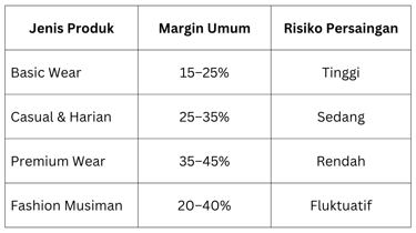 Tabel Kisaran Margin Reseller Pakaian Di Indonesia