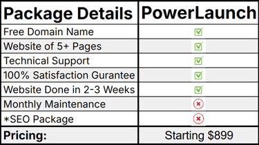 BuildBasic is the fourth plan of Blue Collar Web Experts.  It's a basic plan starting at $899.