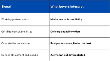 What Certification Signals