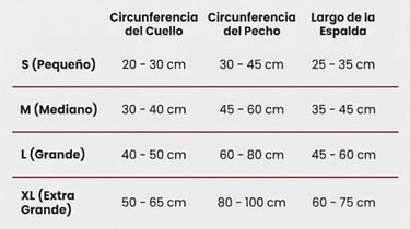 Tabla de clasificación de medidas de un perro en base a las medidas del cuello, pecho y espalda