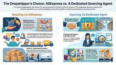 comparison between aliexpress and sourcing agent