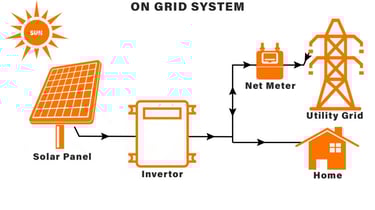 Solar EPC company in India – ArcSolars Energy