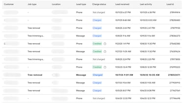 Google Local Service Ads | M Squared Digital