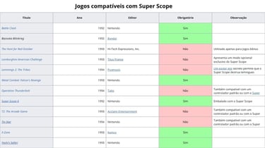 Jogos compatíveis com Super Scope