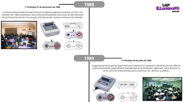 Linha do tempo do desenvolvimento do Super Famicom com imagens dos protótipos ao longo do tempo