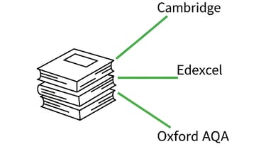 tutors for Edexcel, Cambridge, Oxford AQA, and IB boards