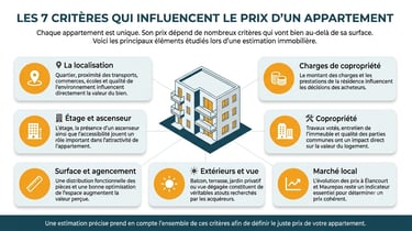 Infographie des 7 critères d'estimation d'un appartement à Maurepas et Élancourt
