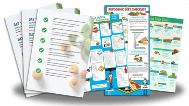 A collection of ketogenic diet resources including a meal plan, shopping list, and keto food checklist.