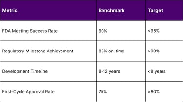 Key Performance Indicators
