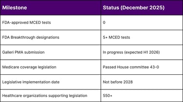 Regulatory and Legislative Status