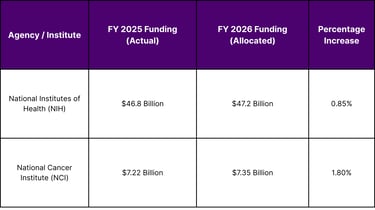 The Macro-Economic and Funding Landscape in 2026