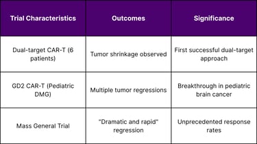 Glioblastoma-Specific Results