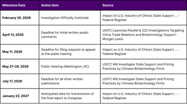 USITC Regulatory Schedule and Deadlines (2026)