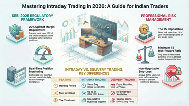 Intraday Trading Guide