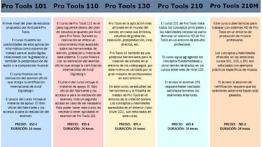 Cursos Oficiales Avid Pro Tools