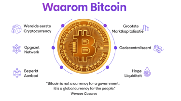 Waarom is Bitcoin interessant?