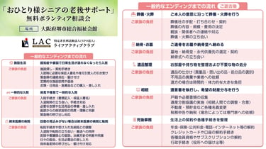 おひとり様シニアの老後支援に関する施設入居、入院、終末医療、葬儀、相続、死後事務までの流れと家族負担を示した図解資料｜堺市のニュースならサカイタイムズ