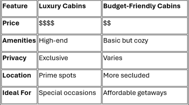 a table with features for luxury and budget friendly cabins