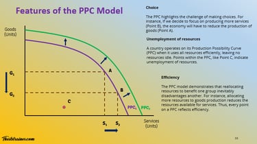 Features of the PPC Model 2 IB Economics