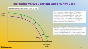 Increasing Versus Constant Opportunity Cost PPC IB Economics