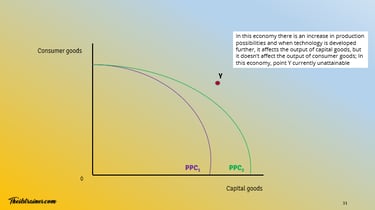 PPC Increase in Production