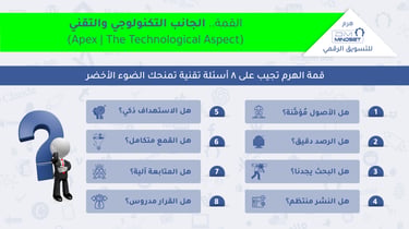 هرم DM Mindset للتسويق الرقمي | القمة .. الجانب التكنولوجي والتقني