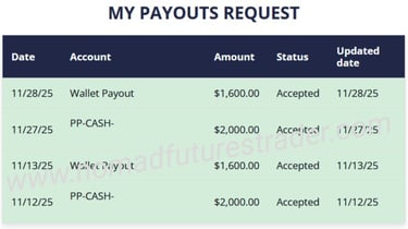 Phidias Payout Withdrawal to Phidias Wallet