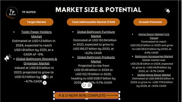 Market potential research for toilet paper holders and bathroom accessories and decor