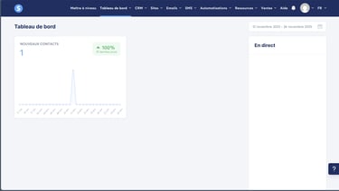 Tableau de bord Systeme.io