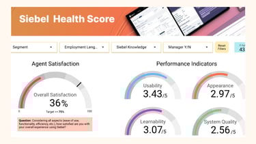 Benchmarking dashboard for CRM