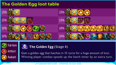 Teamfight Tactics TFT Set 15 K.O. Coliseum The Golden Egg augment cashout loot drop table