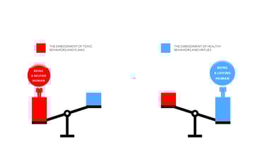 Collaboration-driven Personal Development Life Coaching