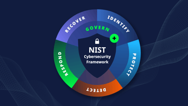 Treinamento NIST CSF 2.0
