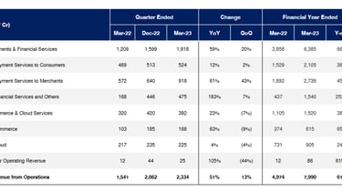 revenue breakup of paytm stock analysis_the moat investor