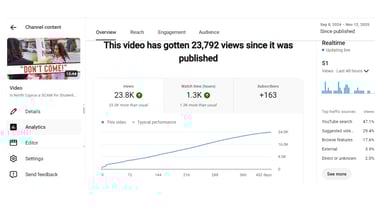 YouTube analytics report of sondos ammdadl
