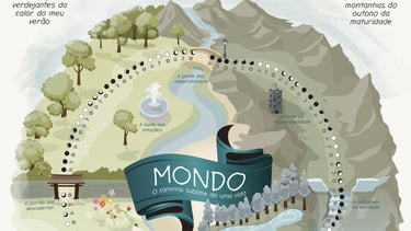 conceptual image of the board game Mondo