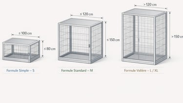 schéma explicatif des dimensions maximales par formule: simple/S - Standard/M - Volière L/XL