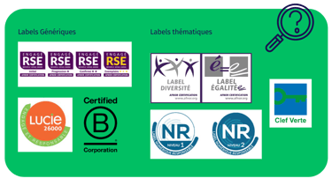 Valoriser sa démarche RSE grâce aux labels