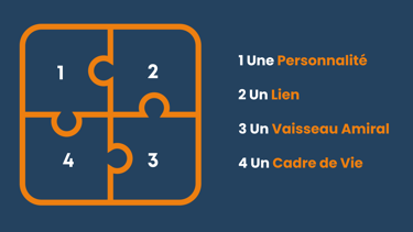 Le master puzzle pour créer un magasin